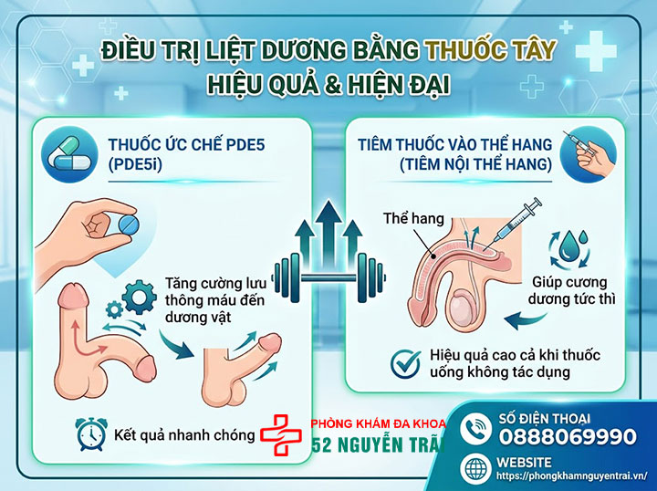 Cách Chữa Liệt Dương – Từ Thuốc Tây Đến Bài Thuốc Dân Gian 1 Điều trị liệt dương bằng thuốc Tây: PDE5i và tiêm thể hang
