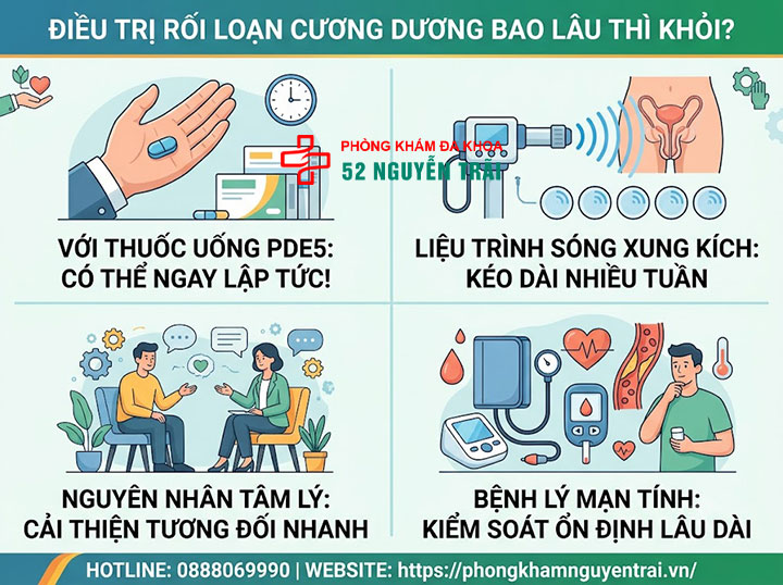 Khám rối loạn cương dương ở đâu tốt tại Hà Nội? 5 Điều trị rối loạn cương dương bao lâu thì khỏi?