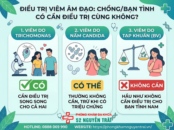 Cách Chữa Viêm Âm Đạo: Thuốc Uống, Thuốc Đặt Hiệu Quả 4 Điều trị viêm âm đạo có cần chồng/bạn tình điều trị cùng không?