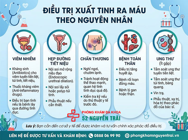 Xuất Tinh Ra Máu Điều Trị Thế Nào? Khám Ở Đâu Hà Nội? 2 Điều trị xuất tinh ra máu theo nguyên nhân