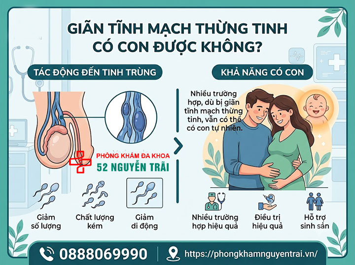 Giãn Tĩnh Mạch Thừng Tinh Có Nguy Hiểm Không? 3 Giãn tĩnh mạch thừng tinh có con được không?