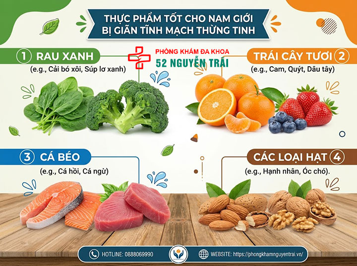 Giãn Tĩnh Mạch Thừng Tinh Nên Kiêng Gì? Lối Sống Đúng 1 Giãn tĩnh mạch thừng tinh nên ăn gì và nên tránh gì?