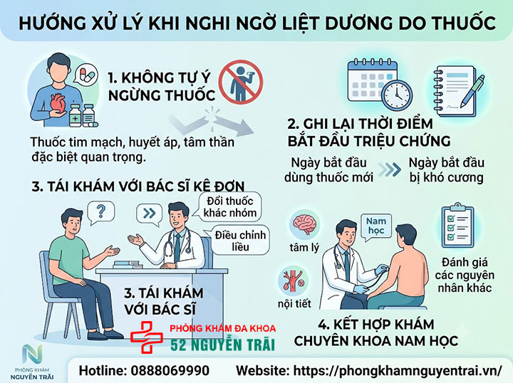 Thuốc Làm Liệt Dương – Cảnh Báo Từ Bác Sĩ Nam Khoa 5 Hướng xử lý khi nghi ngờ liệt dương do thuốc