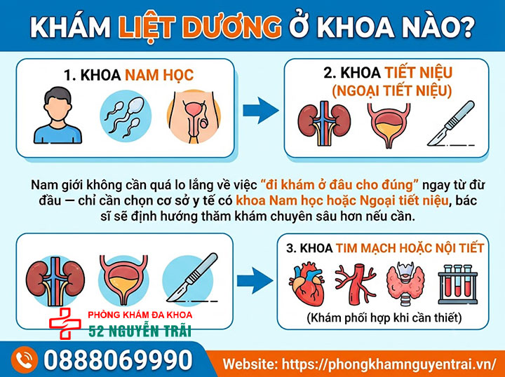 Khám Liệt Dương Ở Đâu? Địa Chỉ Uy Tín Hà Nội, TP.HCM 1 Khám liệt dương ở khoa nào?