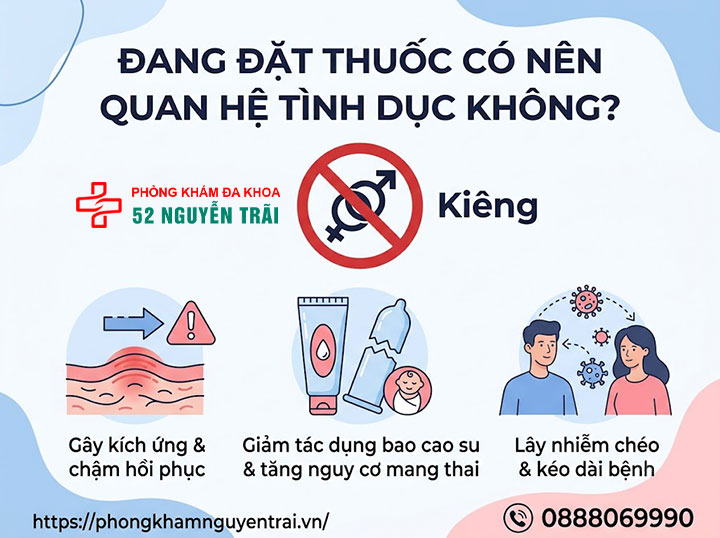 Cách Chữa Viêm Âm Đạo: Thuốc Uống, Thuốc Đặt Hiệu Quả 5 Khi đặt thuốc có nên quan hệ tình dục không?