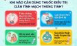 Thuốc Điều Trị Giãn Tĩnh Mạch Thừng Tinh – Loại Nào Tốt?