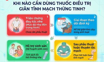 Thuốc Điều Trị Giãn Tĩnh Mạch Thừng Tinh – Loại Nào Tốt?