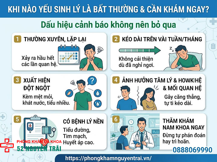 Dấu hiệu yếu sinh lý ở nam giới: Nhận biết theo từng mức độ 7 Khi nào dấu hiệu yếu sinh lý là bất thường cần khám ngay