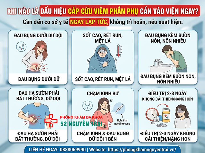 Viêm Phần Phụ Có Nguy Hiểm Không? Biến Chứng Cần Biết 5 Khi nào là dấu hiệu cấp cứu viêm phần phụ cần vào viện ngay?