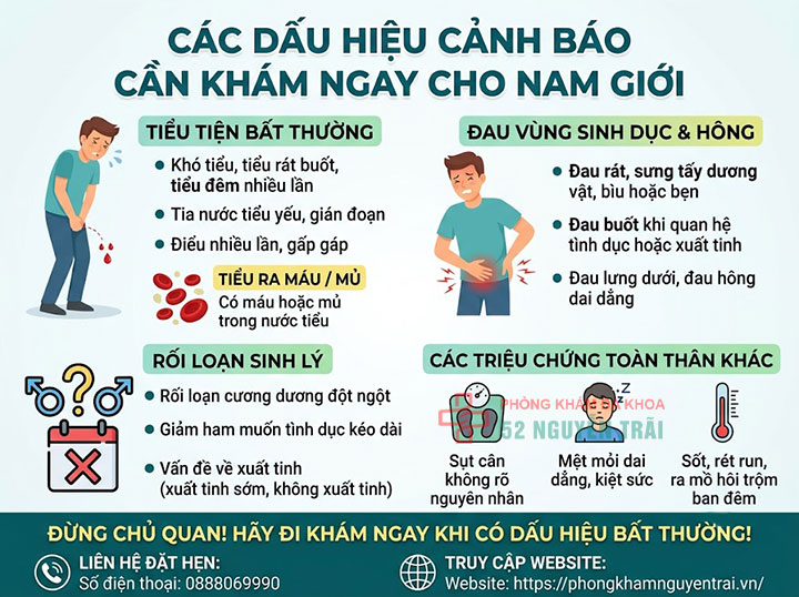 Triệu chứng phì đại tuyến tiền liệt thường gặp nhất 5 Khi nào triệu chứng là dấu hiệu cảnh báo cần khám ngay