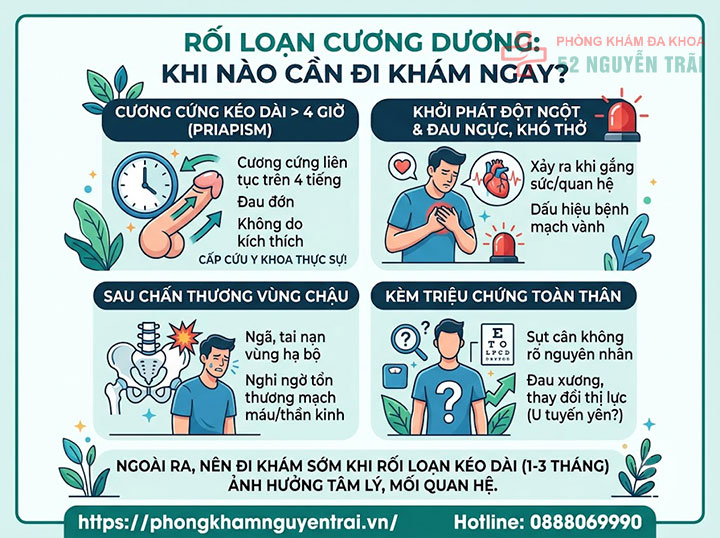 Dấu hiệu, triệu chứng rối loạn cương dương cần biết 4 Khi nào triệu chứng cần đi khám ngay?