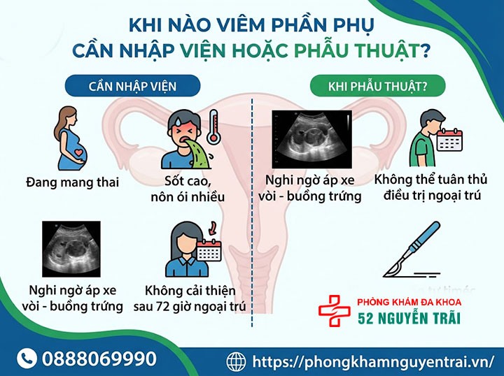 Điều Trị Viêm Phần Phụ: Kháng Sinh Và Phác Đồ Hiệu Quả 6 Khi nào viêm phần phụ cần nhập viện hoặc phẫu thuật?