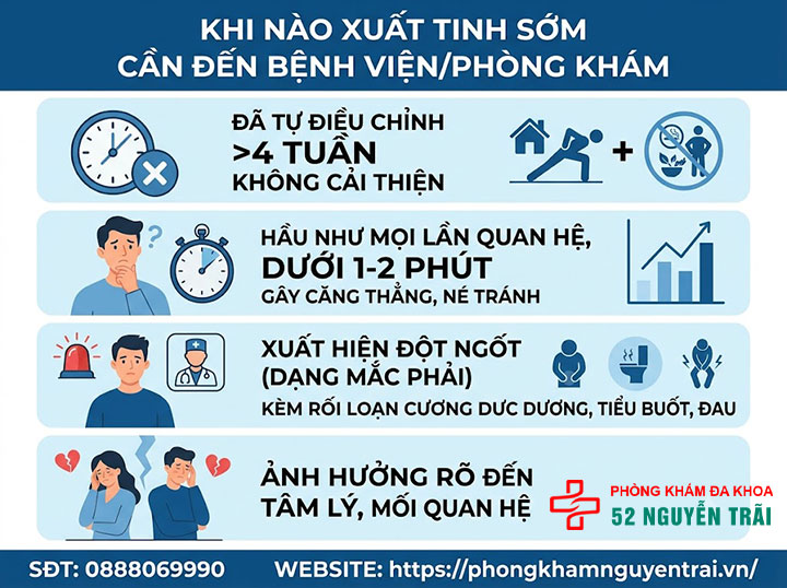 Chữa xuất tinh sớm ở đâu tốt? Chi phí và quy trình khám 1 Khi nào xuất tinh sớm cần đến bệnh viện/phòng khám