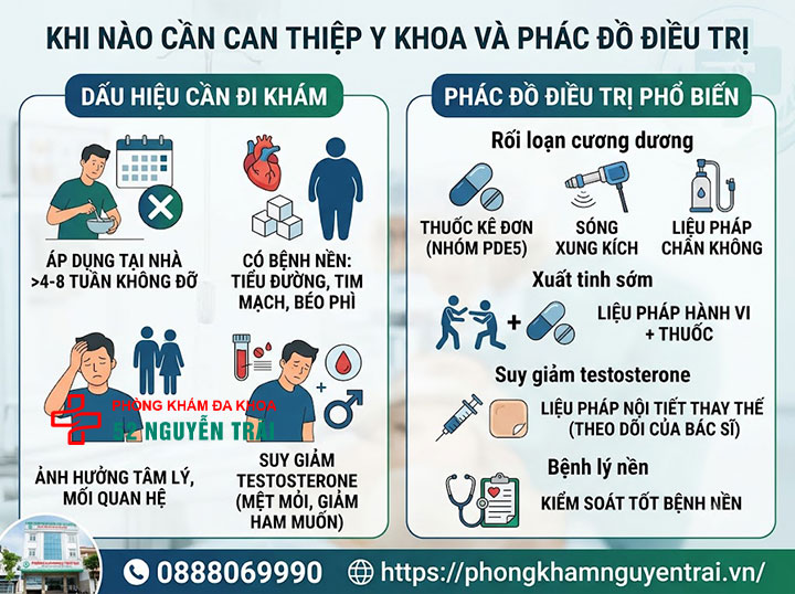 Cách chữa yếu sinh lý ở nam giới hiệu quả, an toàn 3 Khi nào yếu sinh lý cần dùng thuốc/can thiệp y khoa, phác đồ điều trị