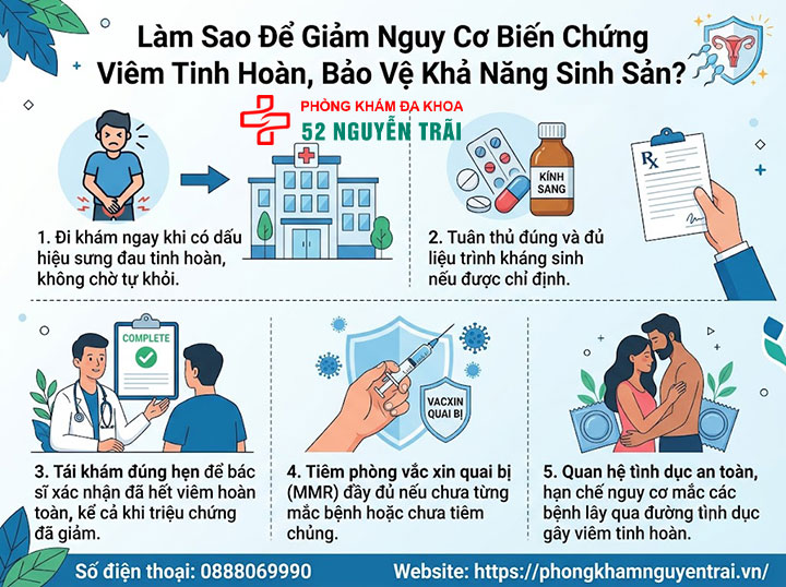 Viêm Tinh Hoàn Có Nguy Hiểm Không? Biến Chứng Cần Biết 6 Làm Sao Để Giảm Nguy Cơ Biến Chứng Viêm Tinh Hoàn, Bảo Vệ Khả Năng Sinh Sản?