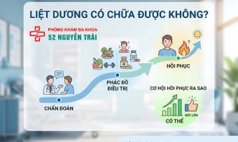 Liệt Dương Có Chữa Được Không? Cơ Hội Hồi Phục Ra Sao