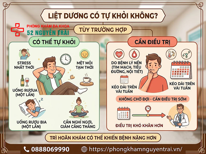 Liệt Dương Có Chữa Được Không? Cơ Hội Hồi Phục Ra Sao 3 Liệt dương có tự khỏi không?
