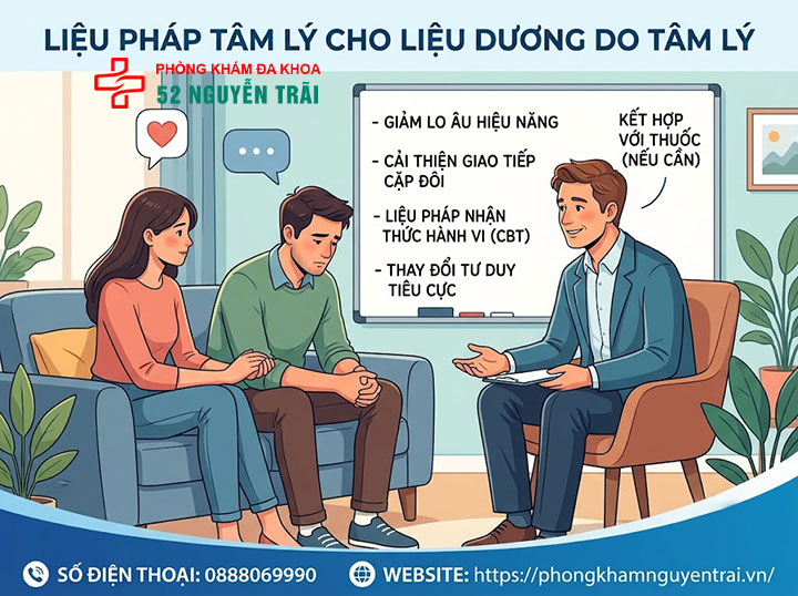 Cách Chữa Liệt Dương – Từ Thuốc Tây Đến Bài Thuốc Dân Gian 2 Liệu pháp tâm lý chữa liệt dương
