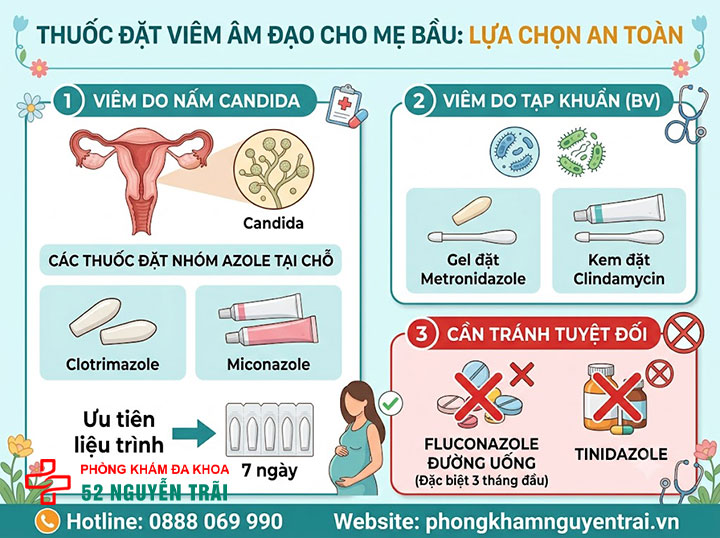 Viêm Âm Đạo Khi Mang Thai: Nguy Hiểm Không, Chữa Sao? 5 Loại thuốc đặt viêm âm đạo nào được phép dùng khi mang thai?