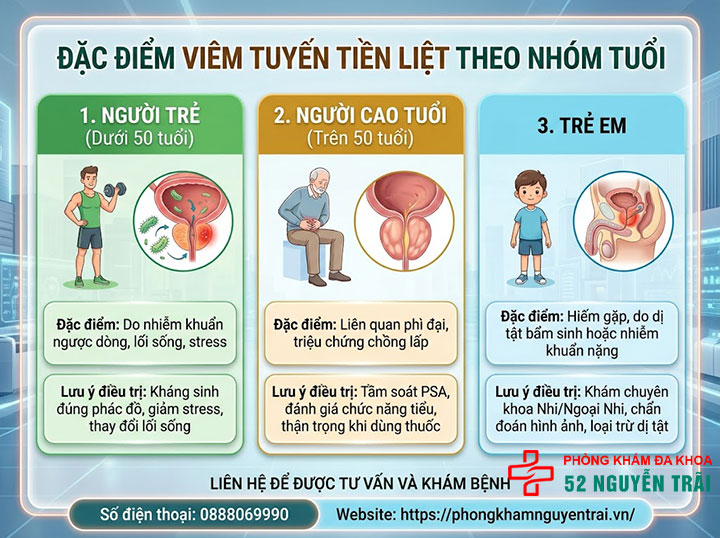 Viêm tuyến tiền liệt ở người trẻ, người già và trẻ em 4 Lưu ý điều trị theo từng nhóm tuổi