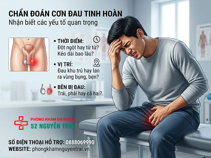 Triệu Chứng Đau Tinh Hoàn: Dấu Hiệu Cần Biết 1 Mô tả cơn đau tinh hoàn: những điều cần chú ý