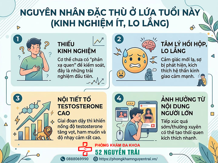Xuất tinh sớm ở tuổi dậy thì có sao không? Giải đáp chi tiết 2 Nguyên nhân đặc thù ở lứa tuổi này