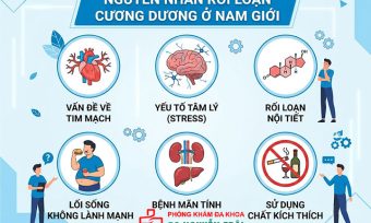 Nguyên nhân rối loạn cương dương ở nam giới