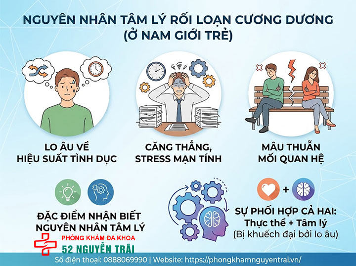 Nguyên nhân rối loạn cương dương ở nam giới 2 Nguyên nhân tâm lý rối loạn cương dương