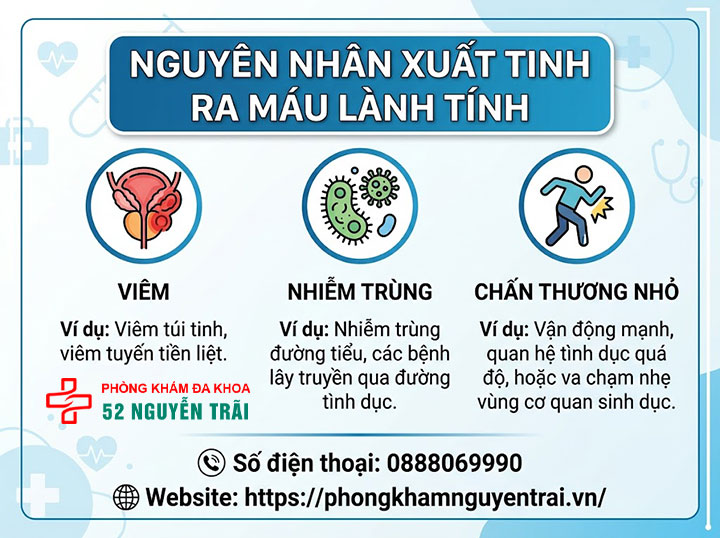 Nguyên Nhân Xuất Tinh Ra Máu Và Mức Độ Nguy Hiểm 1 Nguyên nhân xuất tinh ra máu lành tính: viêm, nhiễm trùng, chấn thương nhỏ