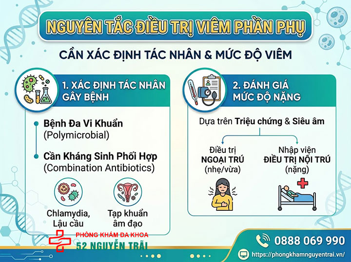 Điều Trị Viêm Phần Phụ: Kháng Sinh Và Phác Đồ Hiệu Quả 1 Nguyên tắc điều trị viêm phần phụ: cần xác định tác nhân và mức độ viêm