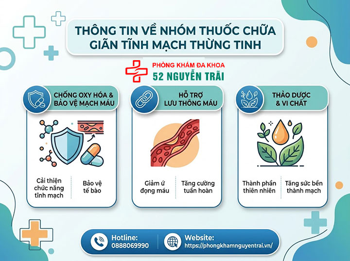 Thuốc Điều Trị Giãn Tĩnh Mạch Thừng Tinh – Loại Nào Tốt? 2 Nhóm thuốc bảo vệ tĩnh mạch