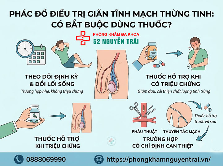 Thuốc Điều Trị Giãn Tĩnh Mạch Thừng Tinh – Loại Nào Tốt? 4 Phác đồ điều trị giãn tĩnh mạch thừng tinh có bắt buộc dùng thuốc không?