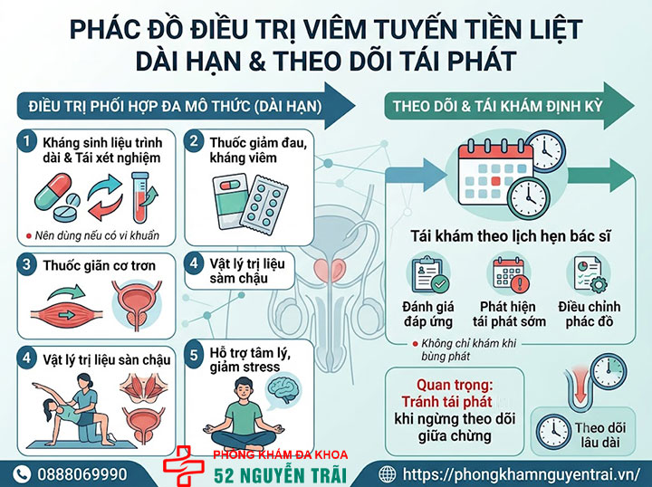 Viêm tuyến tiền liệt mãn tính có chữa khỏi được không? 5 Phác đồ điều trị viêm tuyến tiền liệt dài hạn và theo dõi tái phát