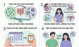 Phòng Ngừa Viêm Âm Đạo Tái Phát: Hướng Dẫn Chi Tiết