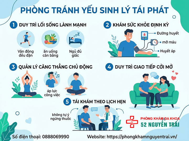 Cách chữa yếu sinh lý ở nam giới hiệu quả, an toàn 5 Phòng tránh yếu sinh lý tái phát