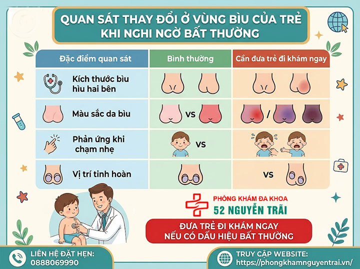 Viêm Tinh Hoàn Ở Trẻ Em Và Trẻ Sơ Sinh: Cha Mẹ Cần Biết 5 Quan Sát Thay Đổi Ở Vùng Bìu Của Trẻ Khi Nghi Ngờ Bất Thường