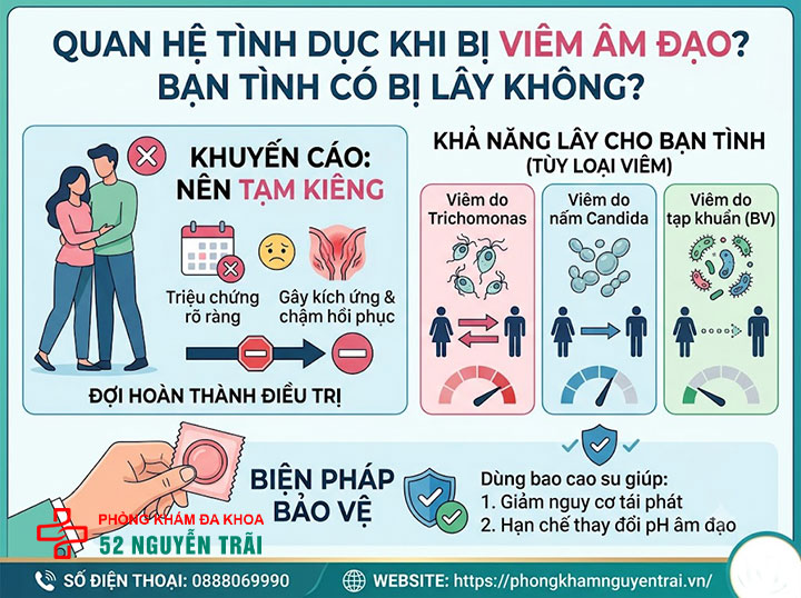 Phòng Ngừa Viêm Âm Đạo Tái Phát: Hướng Dẫn Chi Tiết 3 Quan hệ tình dục khi bị viêm âm đạo
