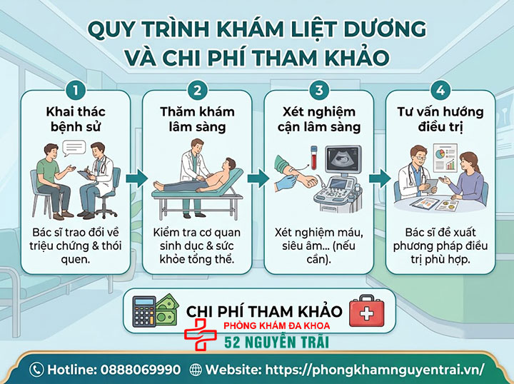 Khám Liệt Dương Ở Đâu? Địa Chỉ Uy Tín Hà Nội, TP.HCM 5 Quy trình khám liệt dương và chi phí tham khảo