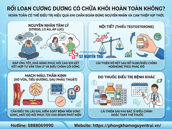 Rối Loạn Cương Dương Có Nguy Hiểm Không? Biến Chứng Cần Biết 6 Rối loạn cương dương có chữa khỏi hoàn toàn không?