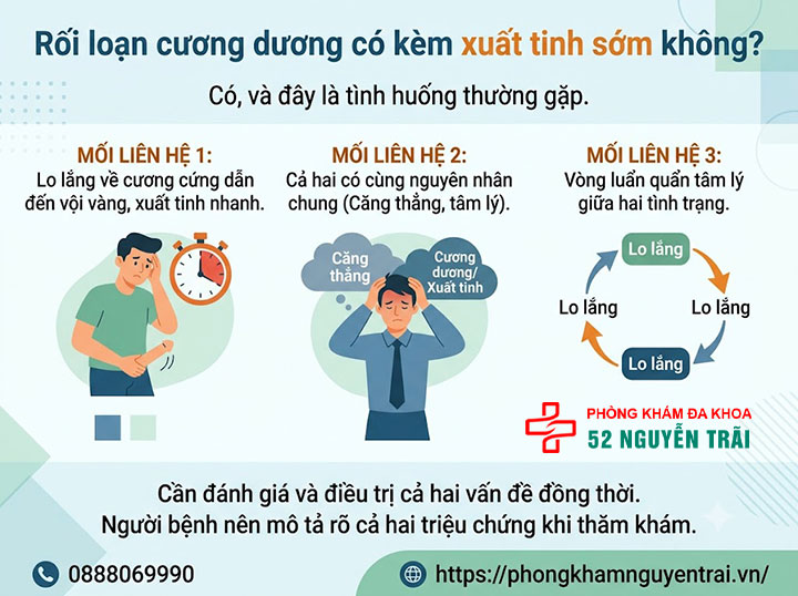 Dấu hiệu, triệu chứng rối loạn cương dương cần biết 3 Rối loạn cương dương có kèm xuất tinh sớm không?