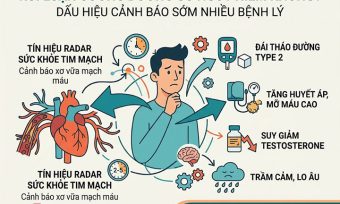Rối loạn cương dương có nguy hiểm không?