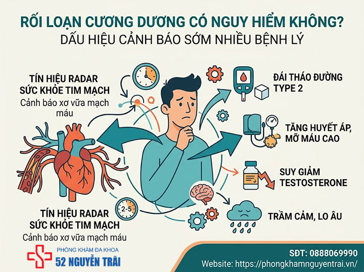 Rối Loạn Cương Dương Có Nguy Hiểm Không? Biến Chứng Cần Biết 2 Rối loạn cương dương có nguy hiểm không?