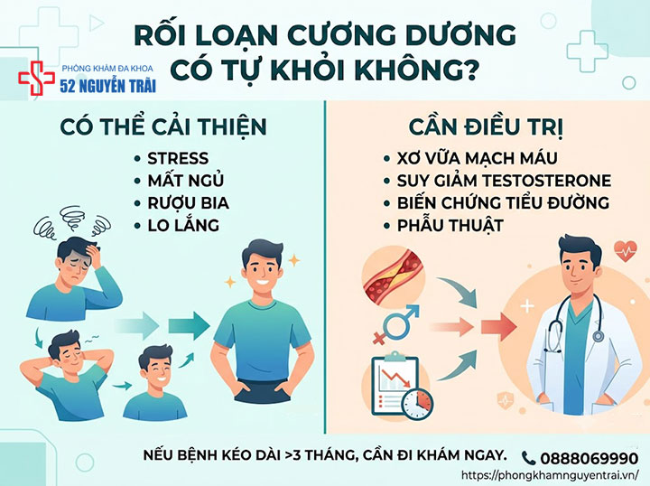 Rối Loạn Cương Dương Có Nguy Hiểm Không? Biến Chứng Cần Biết 1 Rối loạn cương dương có tự khỏi không?