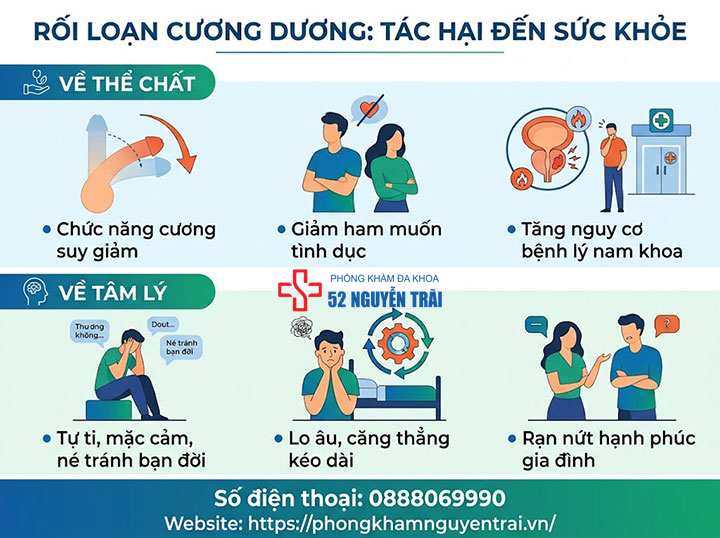 Rối Loạn Cương Dương Có Nguy Hiểm Không? Biến Chứng Cần Biết 3 Rối loạn cương dương tác hại lên sức khỏe thể chất và tâm lý