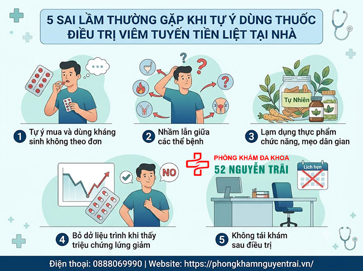 Điều trị viêm tuyến tiền liệt: Phác đồ và thuốc thường dùng 6 Sai lầm thường gặp khi tự ý dùng thuốc điều trị viêm tuyến tiền liệt tại nhà