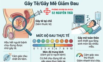Sinh thiết tuyến tiền liệt có đau không? Giải đáp chi tiết