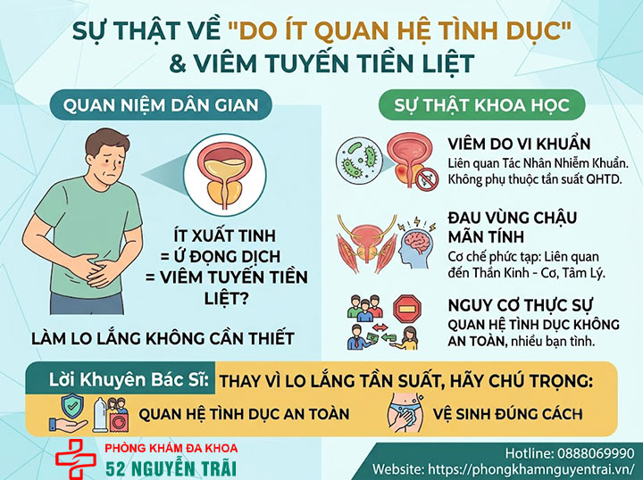 Nguyên nhân gây viêm tuyến tiền liệt ở nam giới 5 Sự thật về "do ít quan hệ tình dục"