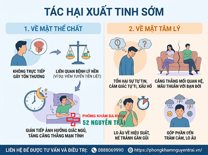Xuất tinh sớm có sao không? Tác hại cần biết 2 Tác hại xuất tinh sớm đối với sức khỏe thể chất và tâm lý