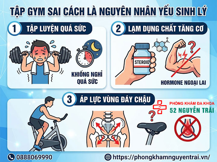 Vì Sao Giới Trẻ Dễ Yếu Sinh Lý? Thói Quen Cần Tránh 6 Tập gym sai cách là nguyên nhân yếu sinh lý
