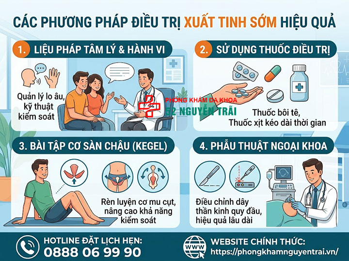 Cách chữa xuất tinh sớm: Phác đồ và thuốc hiệu quả 9 Thời gian điều trị xuất tinh sớm bao lâu thì khỏi?